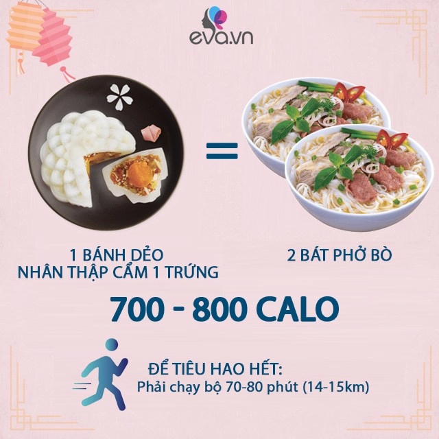 Nắm rõ lượng calo trung bình trong mỗi miếng bánh trung thu bạn sẽ không lo béo nữa - 9