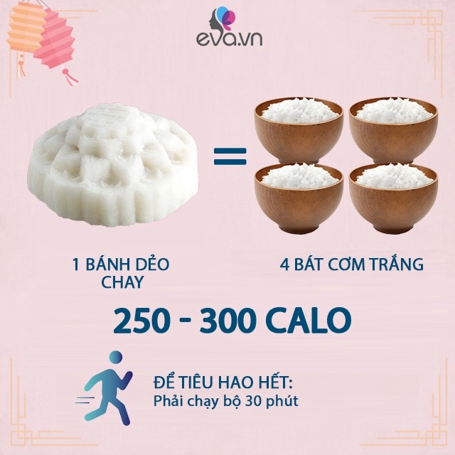 Nắm rõ lượng calo trung bình trong mỗi miếng bánh trung thu bạn sẽ không lo béo nữa - 10