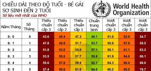 Bé 2 tuổi vừa lười ăn vẫn cao hơn 95 cm bí mật phía sau khiến nhiều người kinh ngạc - 5