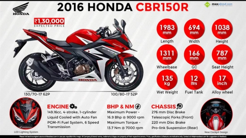 Honda cbr150 2017 giá bao nhiêu hiện nay tại đại lý - 1