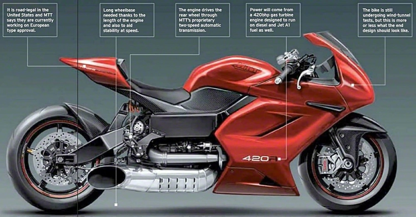 Mtt 420rr - siêu phẩm môtô dùng động cơ máy bay - 1