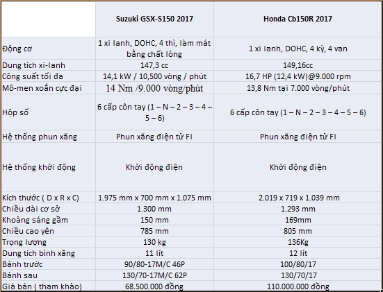 So sánh honda cb150r với suzuki gsx-s150 - 15