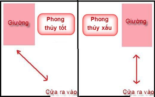 Tiền bạc vào ầm ầm nhờ có cách kê giường ngủ ở vị trí đắc địa ít người biết - 2