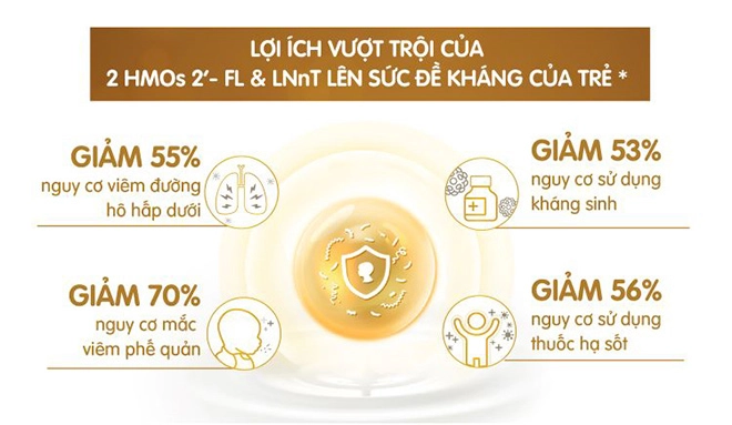 4 nguyên tắc chăm con ngày tết mẹ thuộc lòng sẽ không lo trẻ ốm vặt thiếu chất - 4
