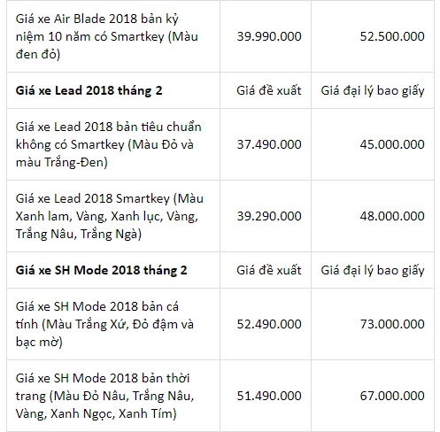 Bảng giá xe honda mới nhất của đầu tháng 22018 - 3