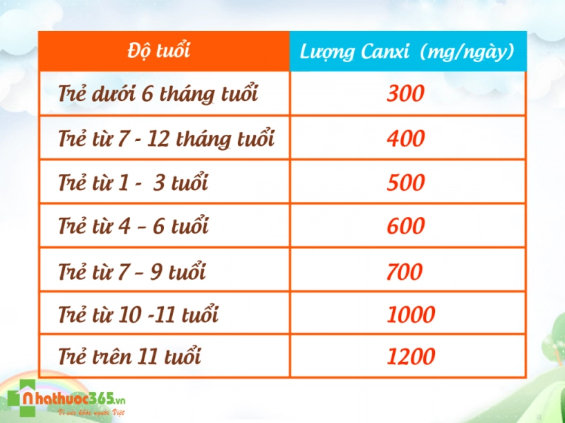 Bé 8 tuổi cao 115 cm vì mẹ bổ sung quá nhiều canxi tương lai không cao thêm - 4