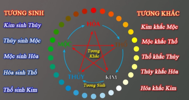 Cách đặt tên con hợp tuổi bố mẹ mang lại may mắn tài lộc cho cả nhà - 1