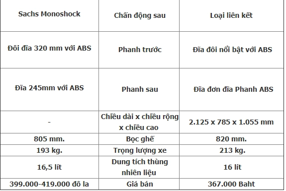 Ducati monster 797 vs suzuki gsx-s750 phân định kẻ thắng người thua phân khúc nakedbike tầm trung - 21