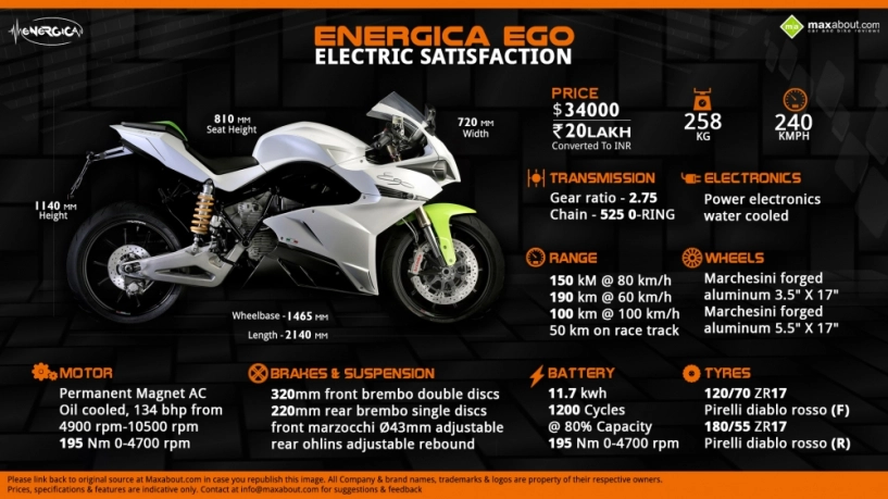 Energica ego mở ra kỷ nguyên đua xe điện tại giải đua moto gp - 7