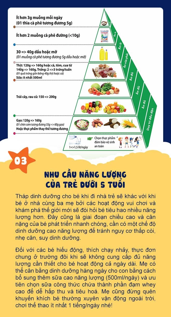 Me cân chuân bi nhưng gi cho hanh trinh con cưng đi nha tre - 3