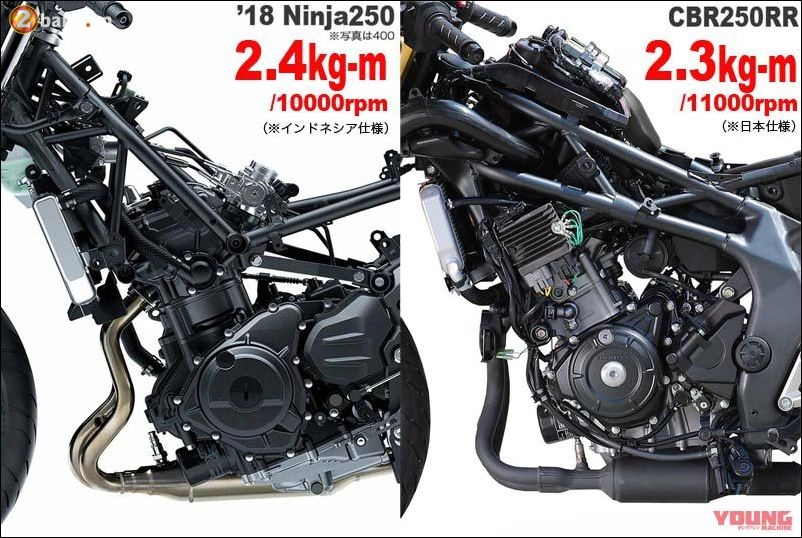 Kawasaki ninja 250 vs honda cbr250rr- cuộc chiến chưa có hồi kết - 3