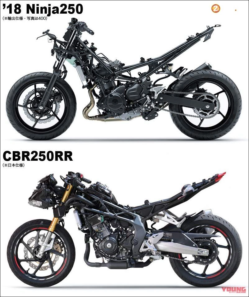 Kawasaki ninja 250 vs honda cbr250rr- cuộc chiến chưa có hồi kết - 5