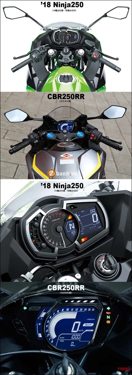 Kawasaki ninja 250 vs honda cbr250rr- cuộc chiến chưa có hồi kết - 8