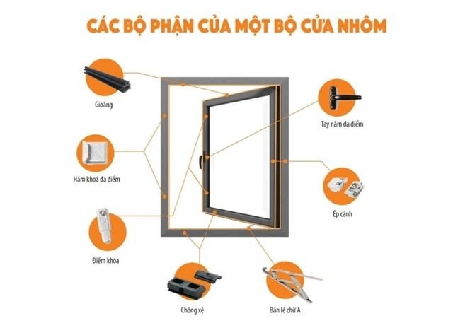 Kinh nghiệm chọn cửa nhôm kính - bí quyết lựa chọn đúng và chuẩn cho mọi nhà - 2