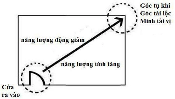 Nhà có két sắt nhớ đặt đúng điểm này số 1 tiền đầy túi số 2 sức khỏe dồi dào - 2