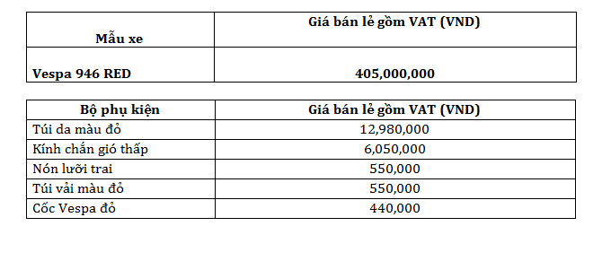 Phiên bản vespa 946 red về việt nam với giá bán hơn 400 triệu đồng - 6