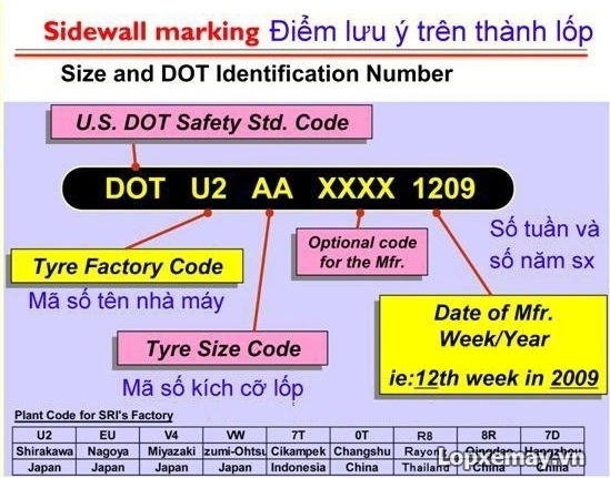 Cách nhận biết vỏ xe máy michelin chính hãng - 2