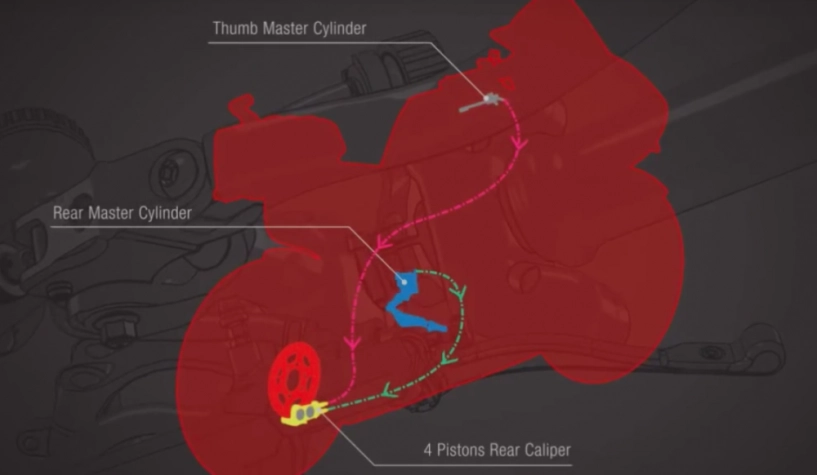 Công nghệ rear thumb brake là gì vì sao nó quan trọng và chuẩn bị ra mắt thị trường - 3