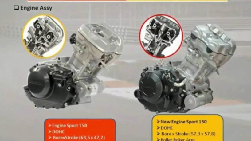 Honda buộc phải nâng cấp khối động cơ 150cc mới vì sức ép từ suzuki và yamaha - 2
