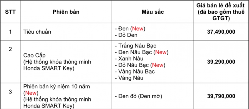 Honda lead 125 phiên bản đặc biệt kỷ niệm 10 năm chính thức ra mắt - 6