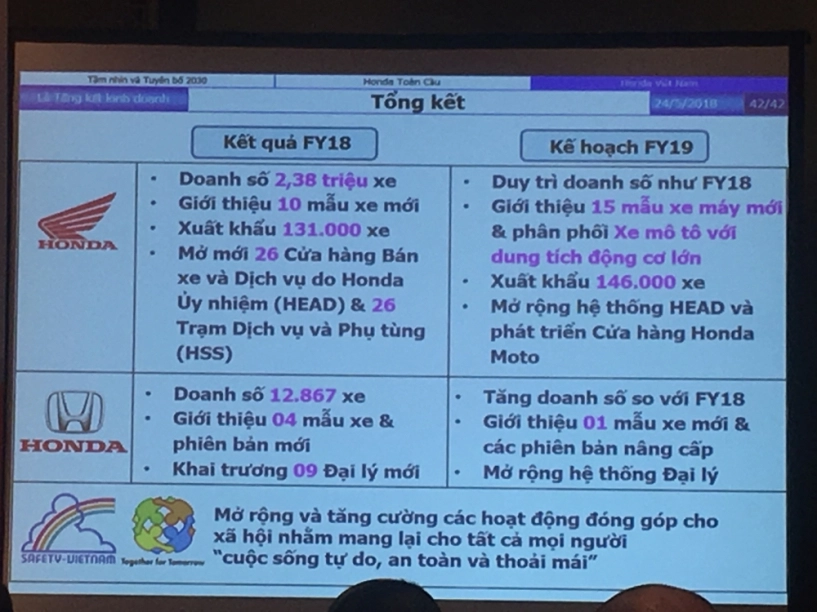 Honda việt nam tổng kết hoạt động năm tài chính 2018 và kế hoạch phát triển năm tài chính 2019 - 2