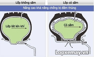 Lốp không săm có những ưu nhược điểm gì - 2