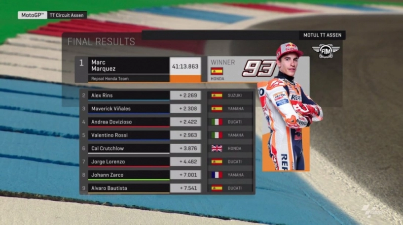 Marc marquez lấy lại phong độ chặng đua assen tại hà lan - 2