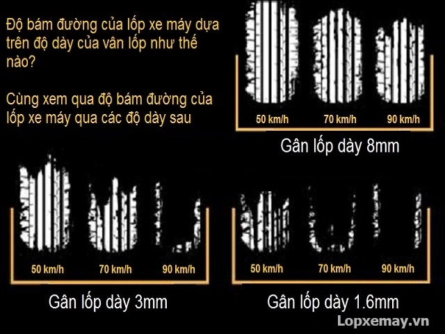 Nghỉ lễ rồi bảo dưỡng vỏ xe máy để đi chơi thôi - 2