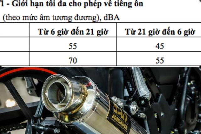 Raider 150 fi yoshimura chạy thử dynojet tăng vài mã lực hạn chế lưu thông ngoài đường phố - 1