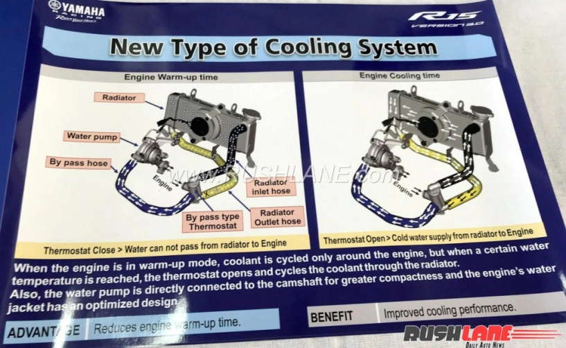 Soi từng chi tiết những điểm mới của r15 v30 và khối động cơ 155cc hoàn toàn mới phần 1 - 14