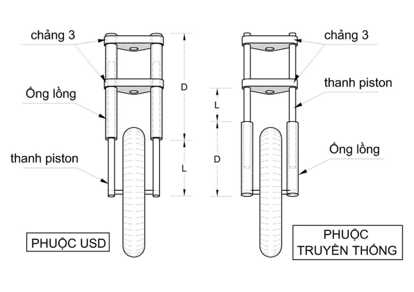 Sự khác biệt giữa phuộc ống lồng và phuộc usd như thế nào - 3