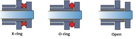 Tìm hiểu thêm về lợi thế của sên o-ring so với sên thường - 3