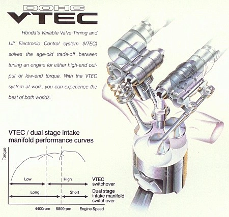 Tìm hiểu van biến thiên trên nền dohc phát triển mạnh mẽ hơn cả nền sohc - 2