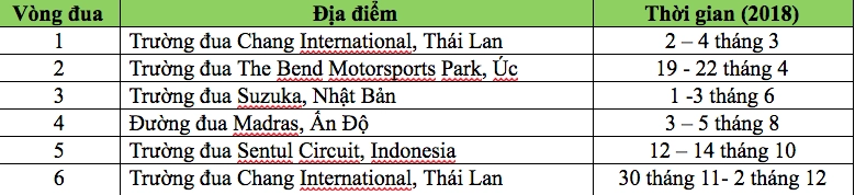 Trường đua the bend motorsport park úc lần đầu tiên chào đón giải đua arrc 2018 - 1