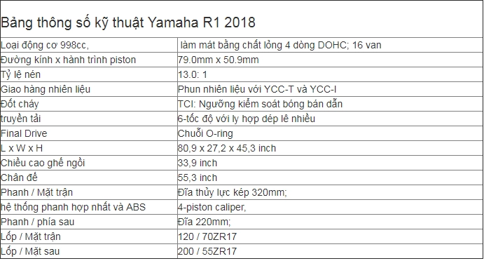 Yamaha r1 2018 mới phải chăng sẽ thay đổi cuộc chơi tốc độ - 7