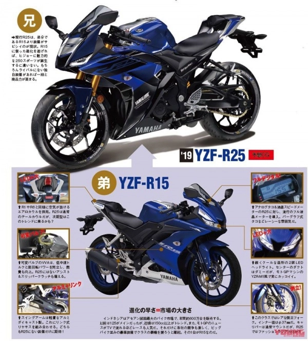 Yamaha r3 2019 sẽ thay đổi thiết kế vào thời gian tới - 3