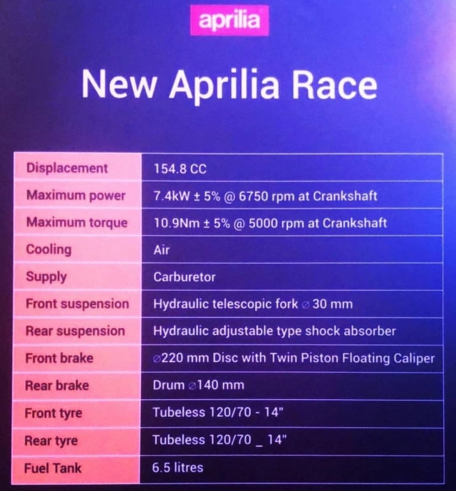 Aprilia sr150 2019 vừa được ra mắt tại ấn độ có khả năng kết hợp với smartphone - 4