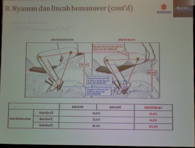 Bandit 150 2019 chính thức được giới thiệu - 4