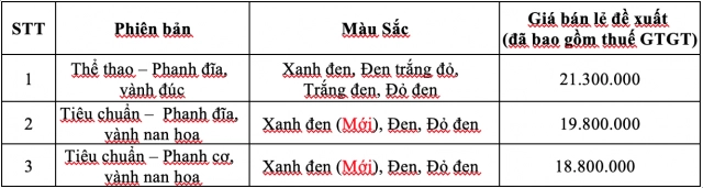 Blade 110 2019 chính thức ra mắt với nhiều nâng cấp giá tăng nhẹ - 8