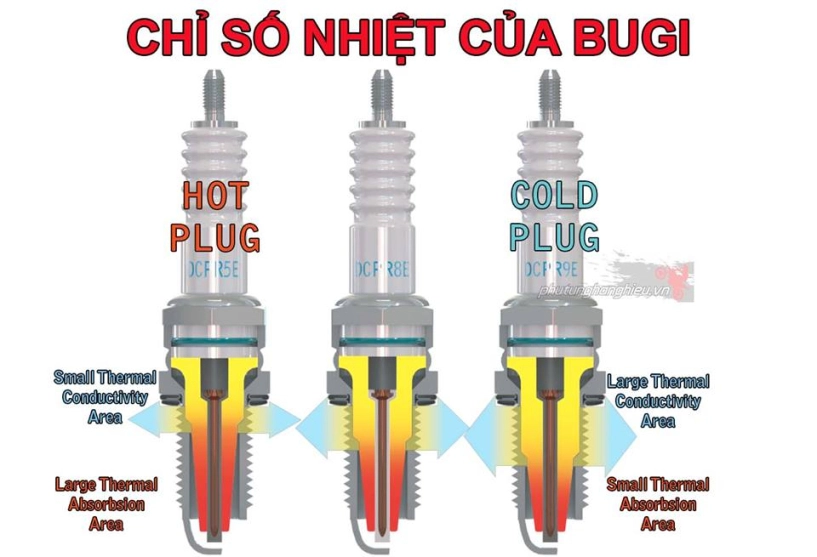 Chỉ số nhiệt của bugi - 1