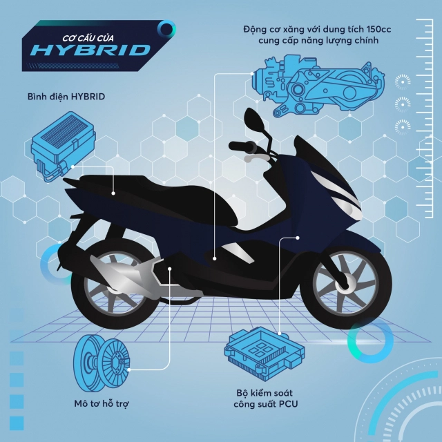 Đánh giá pcx hybrid - khi sự khác biệt nằm ở chế độ lái - 10