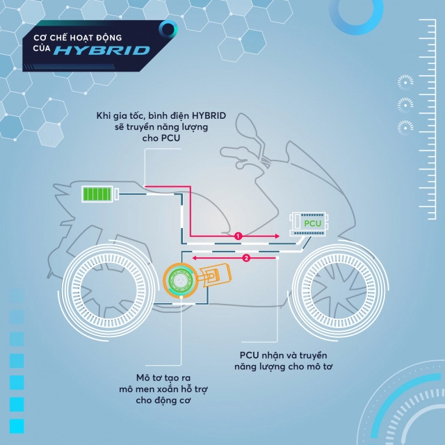 Đánh giá pcx hybrid - khi sự khác biệt nằm ở chế độ lái - 12