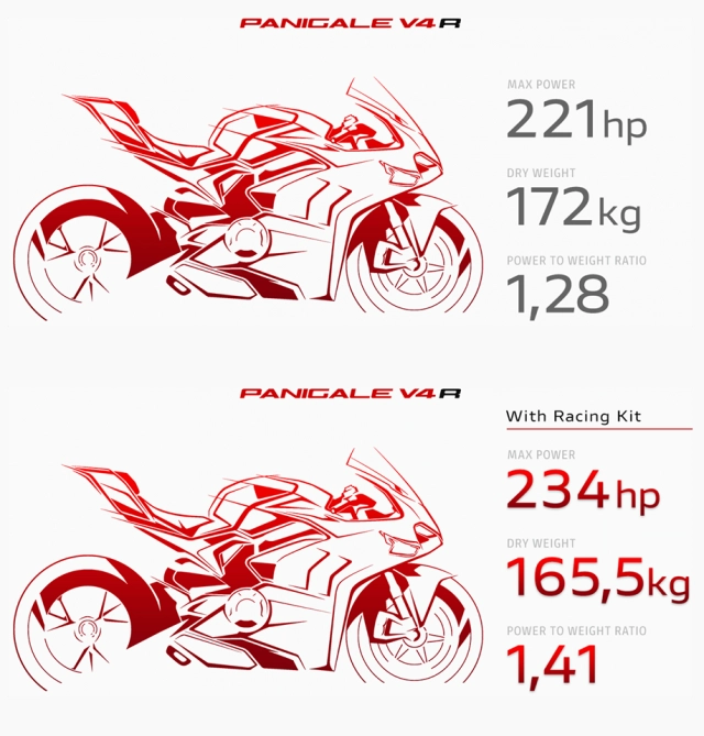 Ducati v4r panigale 2019 ra mắt với bộ cánh carbon đặc trưng mới - 2