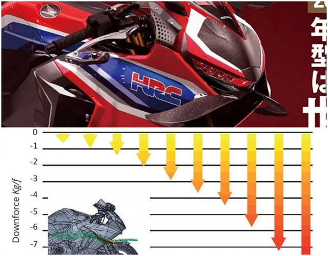 Honda cbr1000rr 2020 lộ diện thiết kế với winglet hoàn toàn mới - 1