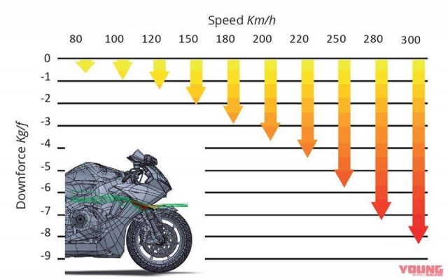 Honda cbr1000rr 2020 lộ diện thiết kế với winglet hoàn toàn mới - 5