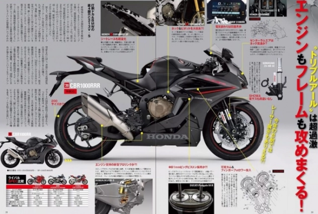 Honda cbr1000rrr triple r cập nhật trang bị ở cấp độ motogp - 1