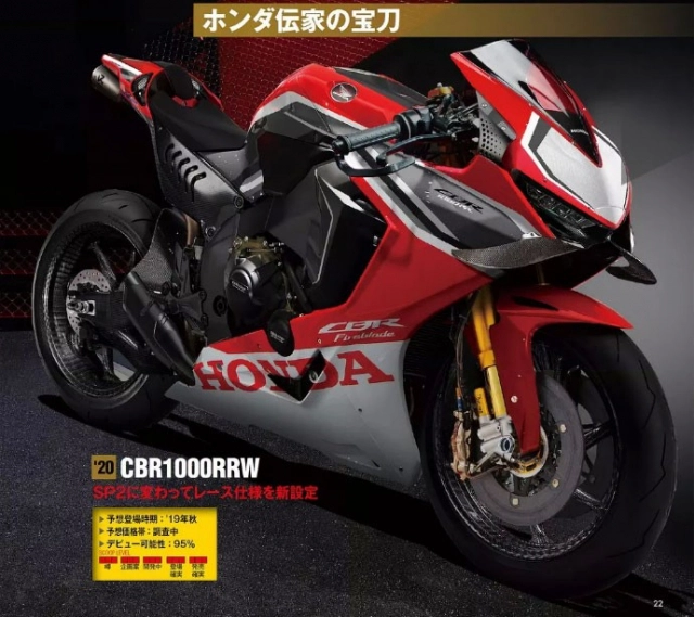 Honda sẽ ra mắt cbr1000rr cbr1000rr sp và cbr1000rrw hoàn toàn mới vào năm 2020 - 4