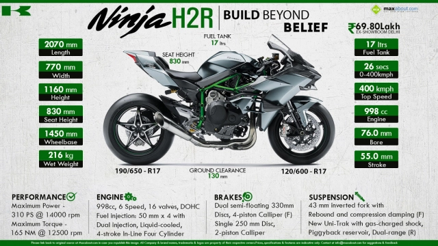 Kawasaki ninja h2r thử sức cùng biệt đội công thức f1 máy bay f16 và super car - 3