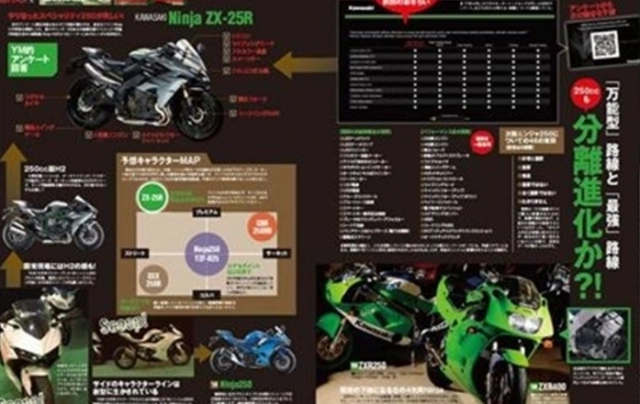 Lộ diện kawasaki zx-25r trang bị động cơ 4 xi-lanh - 3