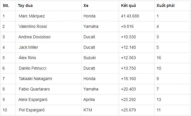 motogp 2019 đương kim vô địch marc marquez - mệnh danh người tàng hình ở gp argentina - 10